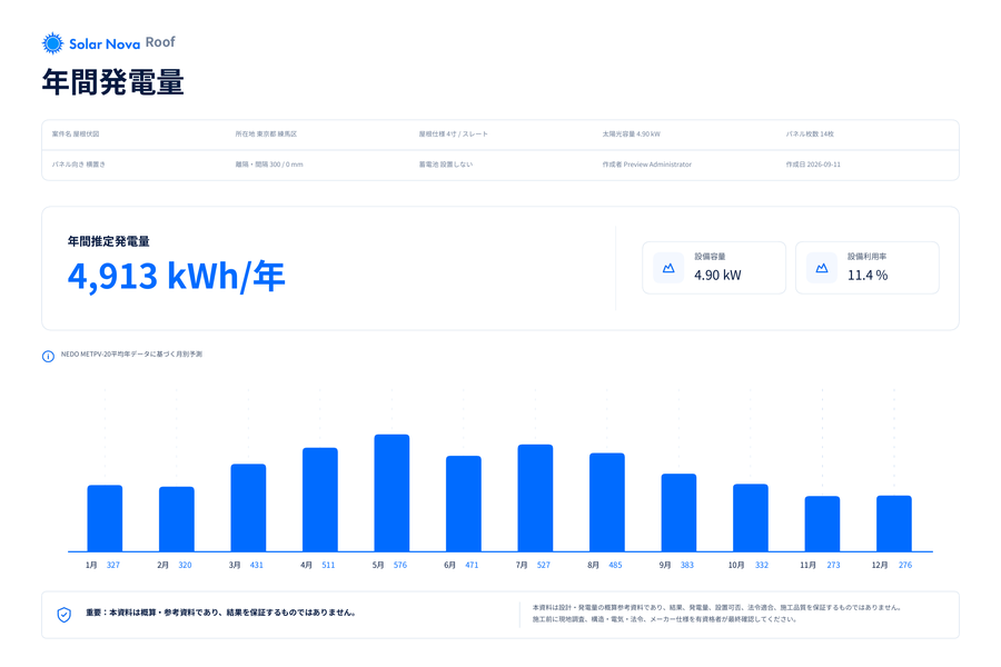 実際の提案書5ページ目。この案件の年間推定発電量4,913kWhと月別の発電量グラフ